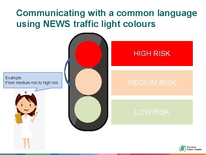 Communicating with a common language using NEWS traffic light colours HIGH RISK Example From
