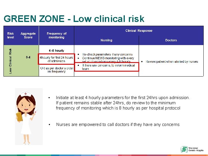GREEN ZONE - Low clinical risk • Initiate at least 4 hourly parameters for
