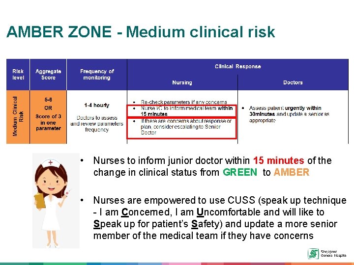 AMBER ZONE - Medium clinical risk • Nurses to inform junior doctor within 15