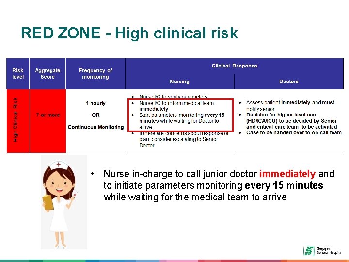 RED ZONE - High clinical risk • Nurse in-charge to call junior doctor immediately