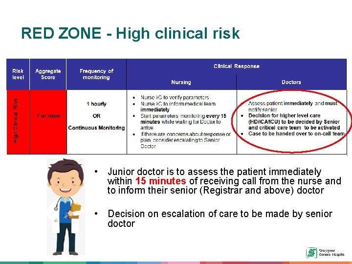 RED ZONE - High clinical risk • Junior doctor is to assess the patient