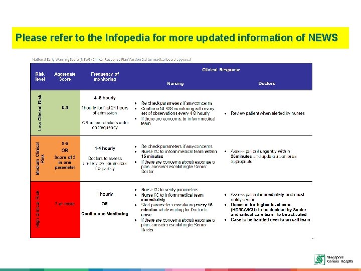 Please refer to the Infopedia for more updated information of NEWS 