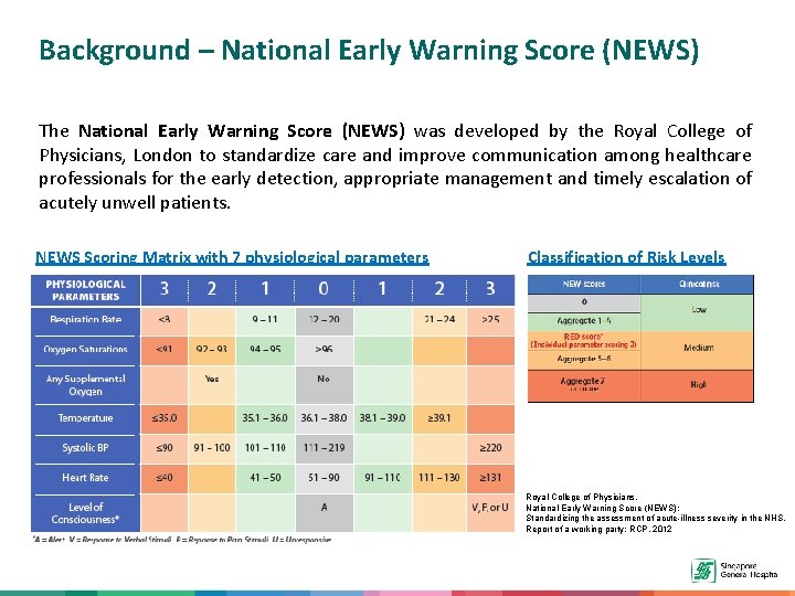 Background – National Early Warning Score (NEWS) The National Early Warning Score (NEWS) was