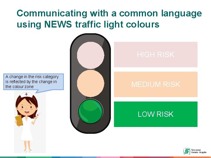 Communicating with a common language using NEWS traffic light colours HIGH RISK A change
