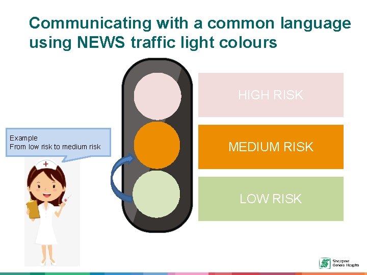 Communicating with a common language using NEWS traffic light colours HIGH RISK Example From