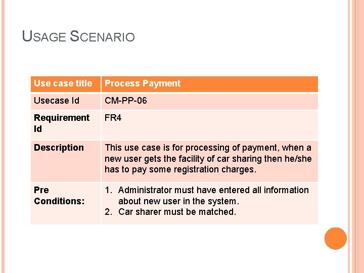USAGE SCENARIO Use case title Process Payment Usecase Id CM-PP-06 Requirement Id FR 4