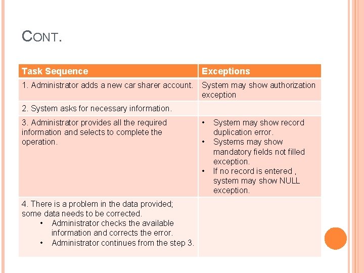 CONT. Task Sequence Exceptions 1. Administrator adds a new car sharer account. System may