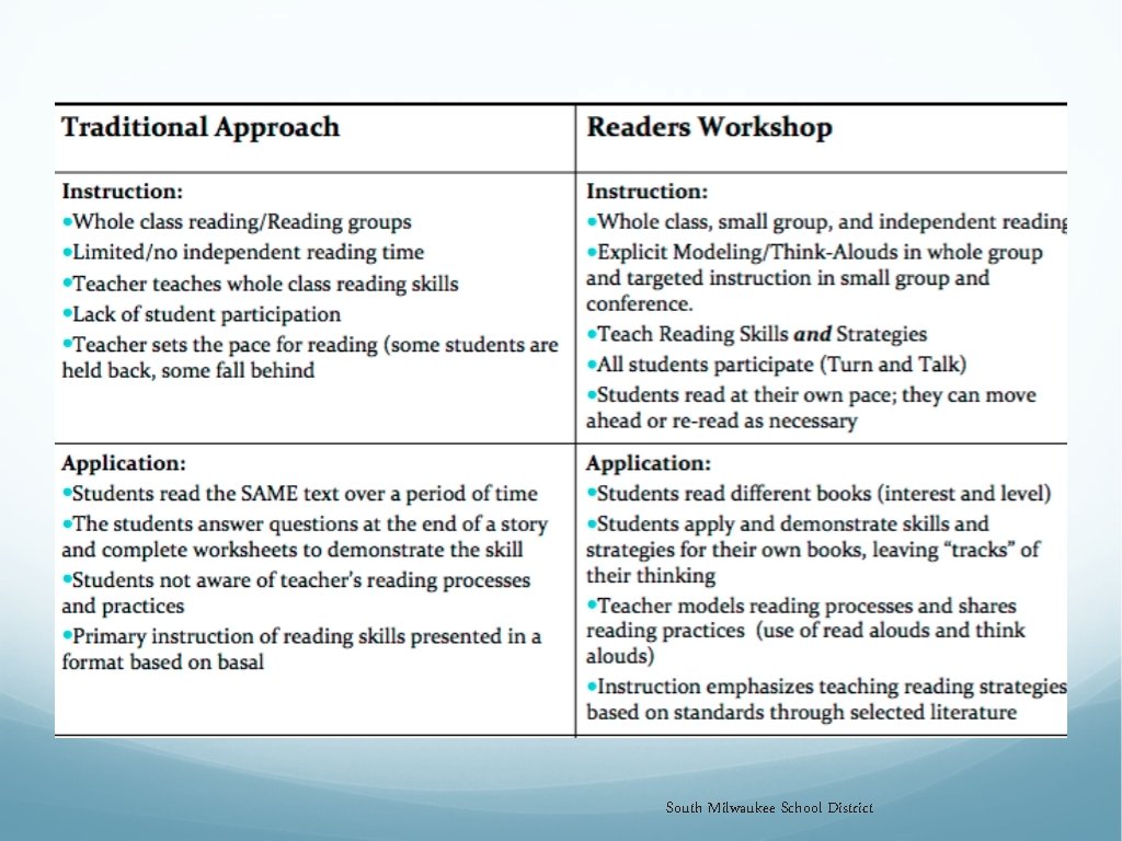 South Milwaukee School District South Milwaukee School District