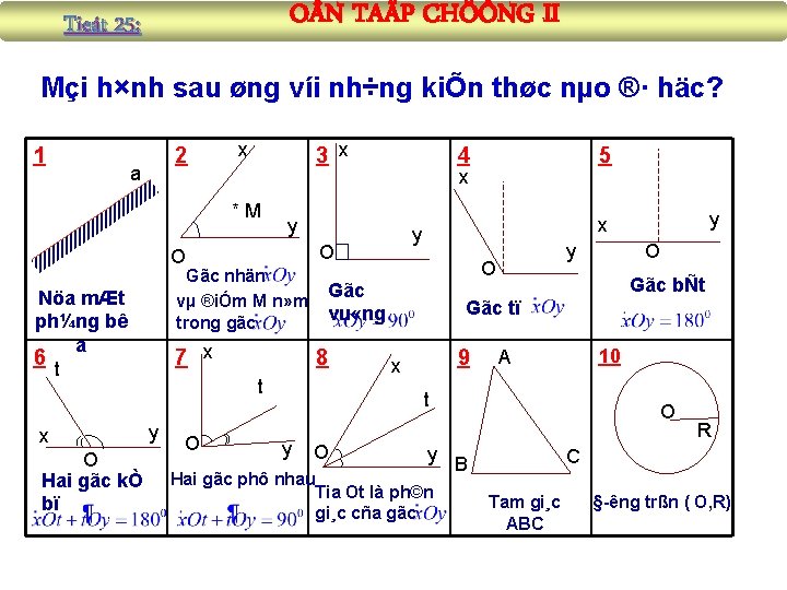 O N TAÄP CHÖÔNG II Tieát 25: Mçi h×nh sau øng víi nh÷ng kiÕn