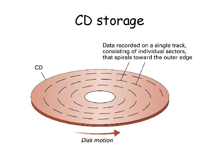 CD storage 