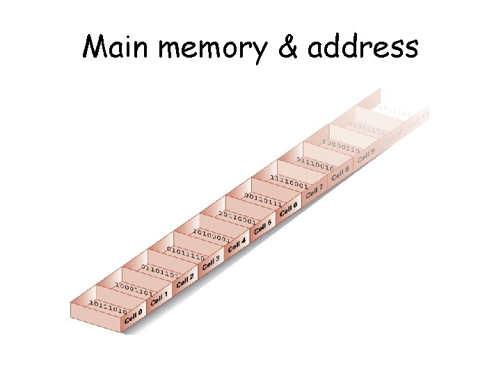 Main memory & address 