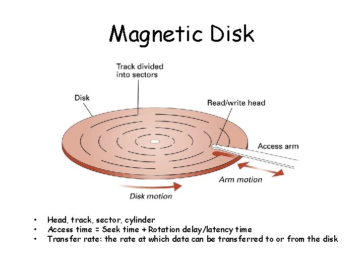 Magnetic Disk • • • Head, track, sector, cylinder Access time = Seek time