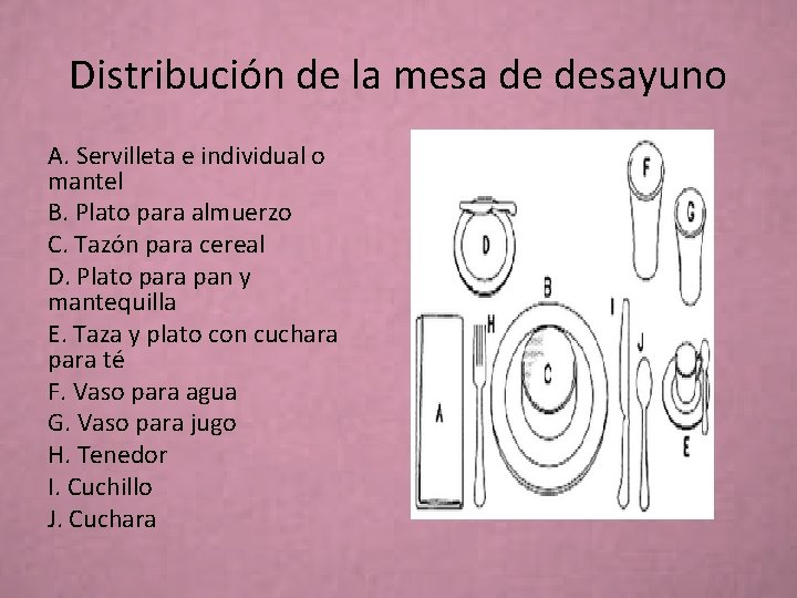 Distribución de la mesa de desayuno A. Servilleta e individual o mantel B. Plato