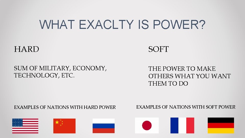 WHAT EXACLTY IS POWER? HARD SOFT SUM OF MILITARY, ECONOMY, TECHNOLOGY, ETC. THE POWER