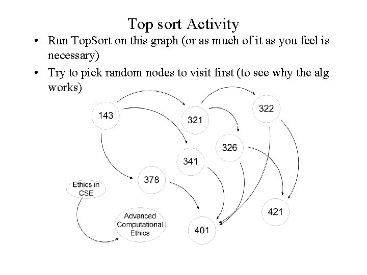 Top sort Activity • Run Top. Sort on this graph (or as much of