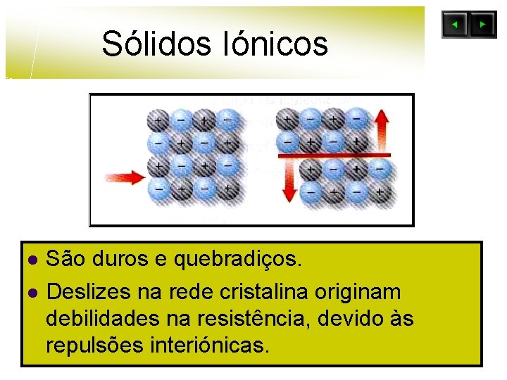 Sólidos Iónicos l l São duros e quebradiços. Deslizes na rede cristalina originam debilidades