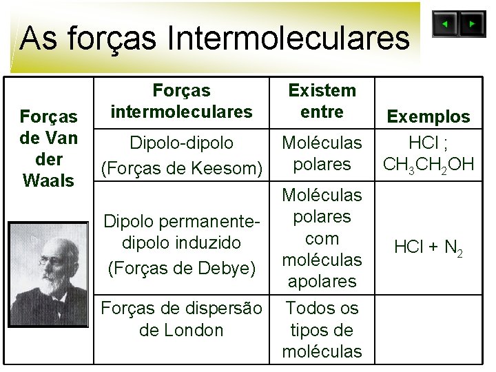 As forças Intermoleculares Forças de Van der Waals Forças intermoleculares Existem entre Dipolo-dipolo (Forças