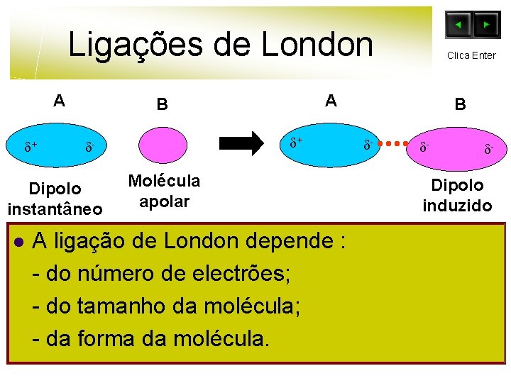 Ligações de London A + Dipolo instantâneo l A B + - Clica Enter