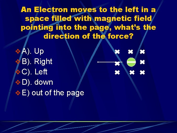 An Electron moves to the left in a space filled with magnetic field pointing