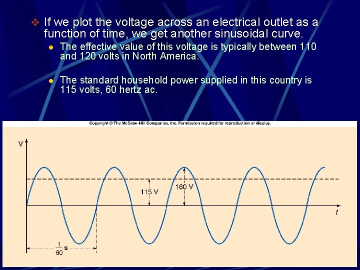 v If we plot the voltage across an electrical outlet as a function of