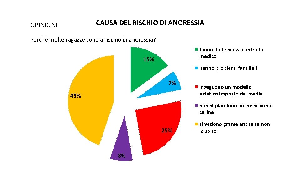 CAUSA DEL RISCHIO DI ANORESSIA OPINIONI Perché molte ragazze sono a rischio di anoressia?