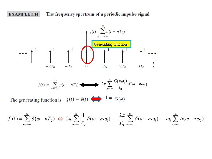 Time Sampling Function The sampling of continuoustime signals is an important