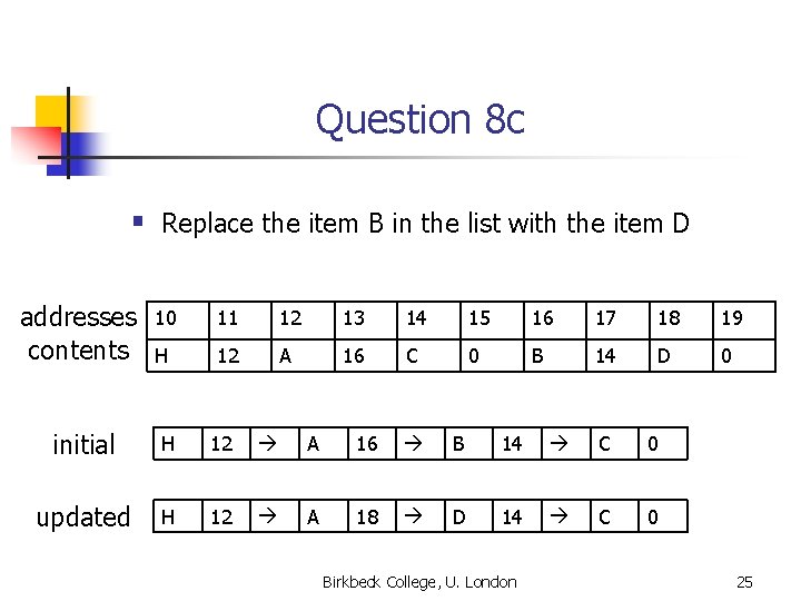 Question 8 c § Replace the item B in the list with the item