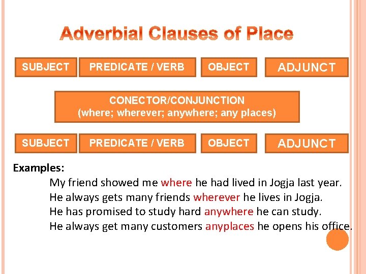 SUBJECT PREDICATE / VERB OBJECT ADJUNCT CONECTOR/CONJUNCTION (where; wherever; anywhere; any places) SUBJECT PREDICATE