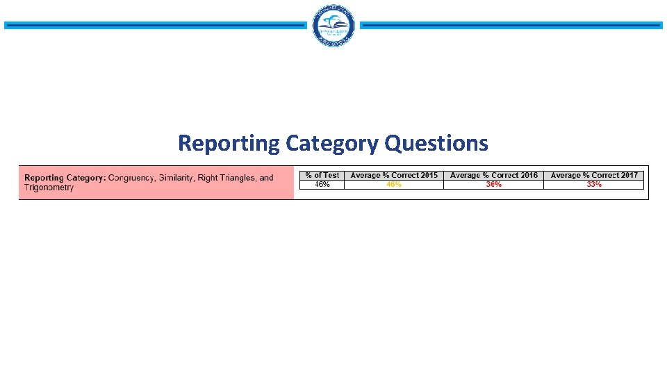 Reporting Category Questions 