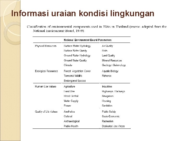 Informasi uraian kondisi lingkungan 