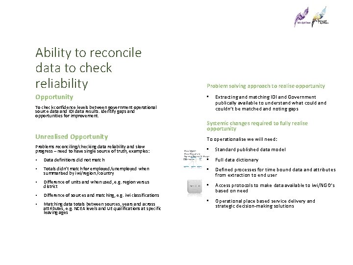 Ability to reconcile data to check reliability Problem solving approach to realise opportunity Opportunity