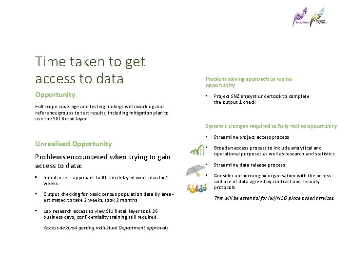 Time taken to get access to data Problem solving approach to realise opportunity Opportunity