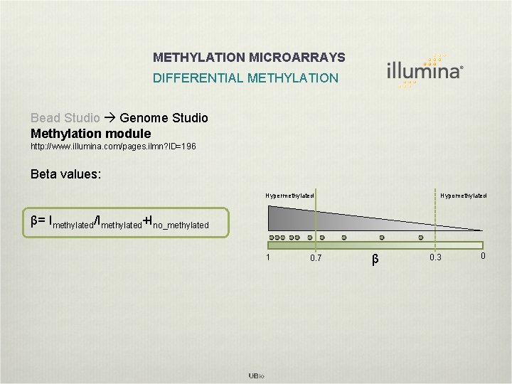 METHYLATION MICROARRAYS DIFFERENTIAL METHYLATION Bead Studio Genome Studio Methylation module http: //www. illumina. com/pages.