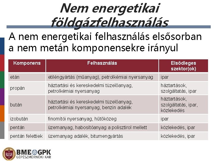 Nem energetikai földgázfelhasználás A nem energetikai felhasználás elsősorban a nem metán komponensekre irányul Komponens