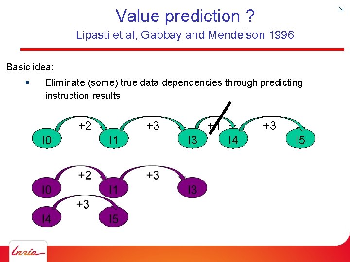 Value prediction ? 24 Lipasti et al, Gabbay and Mendelson 1996 Basic idea: §