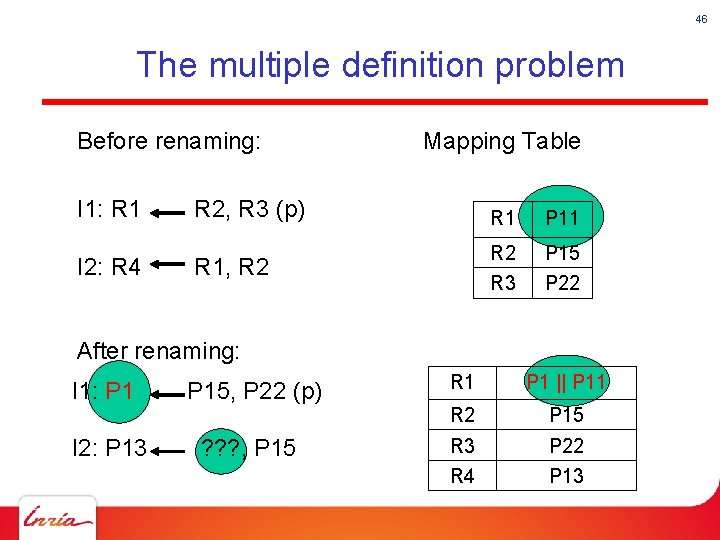 46 The multiple definition problem Before renaming: I 1: R 1 I 2: R