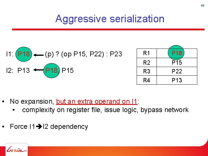 48 Aggressive serialization I 1: P 18 I 2: P 13 (p) ? (op