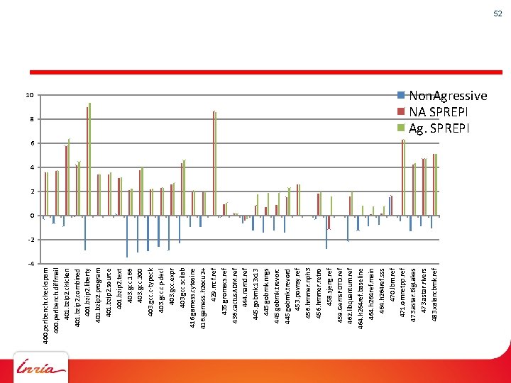 10 8 400. perlbench. checkspam 400. perlbench. diffmail 401. bzip 2. chicken 401. bzip