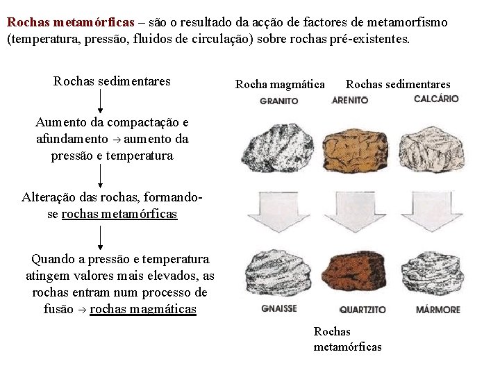 Rochas metamórficas – são o resultado da acção de factores de metamorfismo (temperatura, pressão,