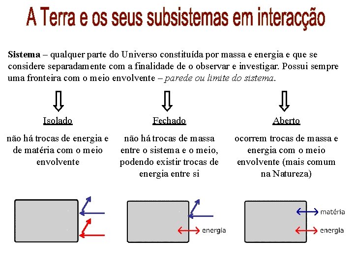 Sistema – qualquer parte do Universo constituída por massa e energia e que se