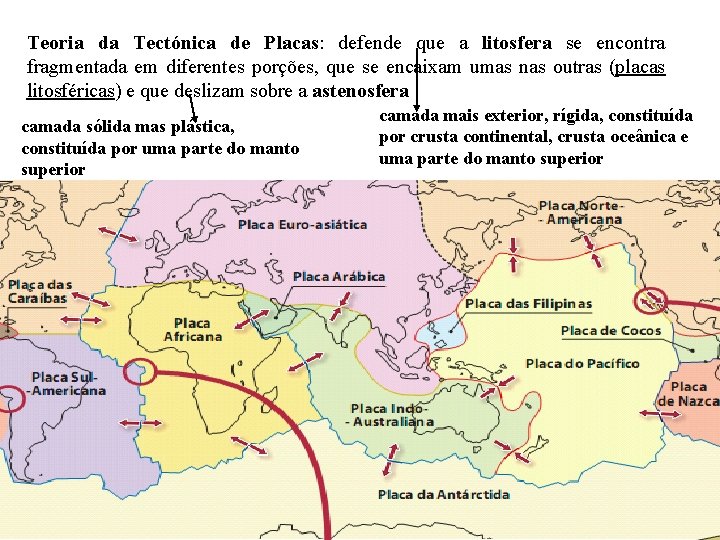 Teoria da Tectónica de Placas: defende que a litosfera se encontra fragmentada em diferentes