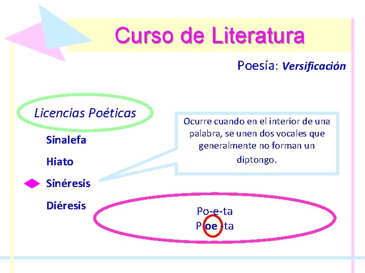 Curso de Literatura Poesía: Poesía Versificación Licencias Poéticas Sinalefa Hiato Ocurre cuando en el