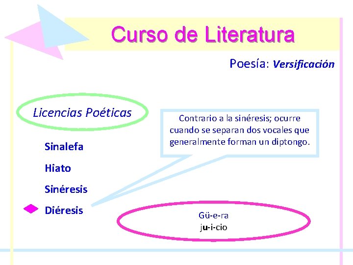 Curso de Literatura Poesía: Poesía Versificación Licencias Poéticas Sinalefa Contrario a la sinéresis; ocurre