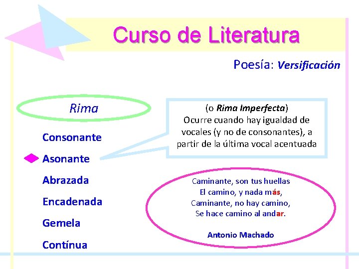 Curso de Literatura Poesía: Poesía Versificación Rima Consonante (o Rima Imperfecta) Ocurre cuando hay