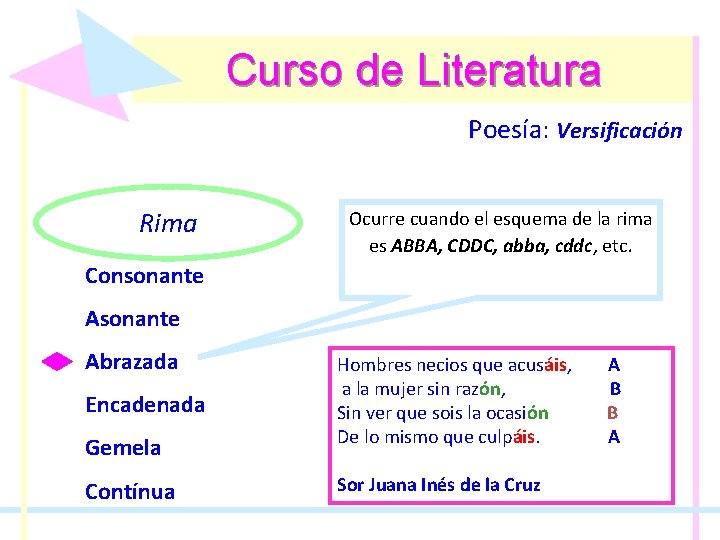 Curso de Literatura Poesía: Poesía Versificación Rima Ocurre cuando el esquema de la rima