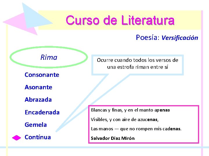 Curso de Literatura Poesía: Poesía Versificación Rima Consonante Ocurre cuando todos los versos de