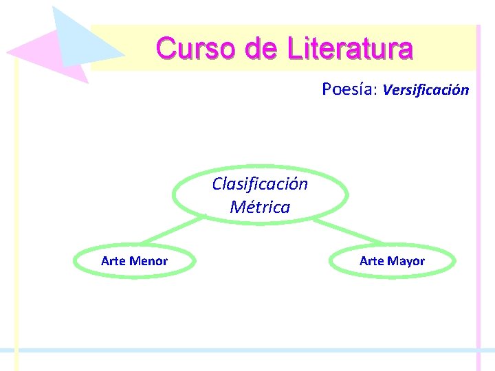 Curso de Literatura Poesía: Poesía Versificación Clasificación Métrica Arte Menor Arte Mayor 