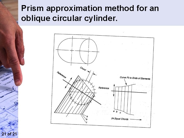 Prism approximation method for an oblique circular cylinder. 21 of 21 