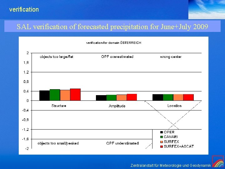 verification SAL verification of forecasted precipitation for June+July 2009 Zentralanstalt für Meteorologie und Geodynamik