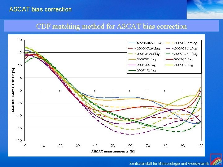 ASCAT bias correction CDF matching method for ASCAT bias correction Zentralanstalt für Meteorologie und